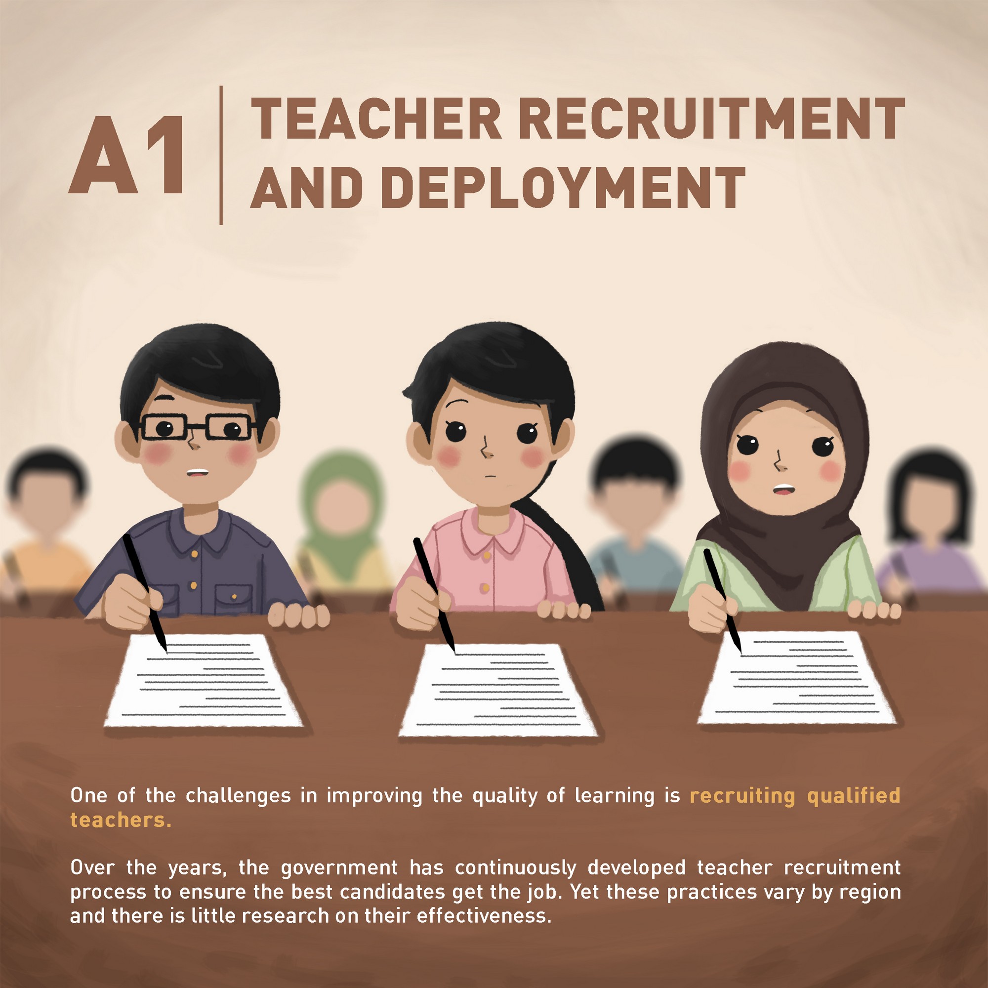 A1 Teacher Recruitment and Deployment PROGRAM RISE DI INDONESIA
